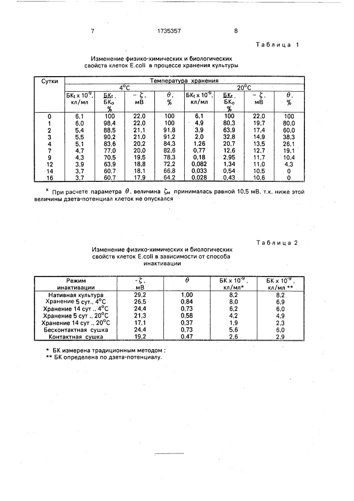 Способ определения количества живых клеток в биопрепаратах (патент 1735357)