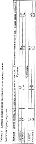 Средство для борьбы с болезнями пшеницы (патент 2464785)