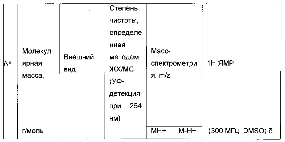 Производные тиофена, используемые для лечения сахарного диабета (патент 2663835)