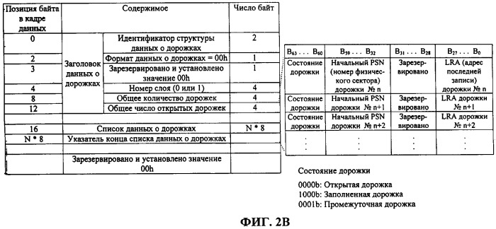 Носитель записи, имеющий структуру данных для управления, по крайней мере, областью данных носителя записи, и способы и устройства записи и воспроизведения (патент 2349973)