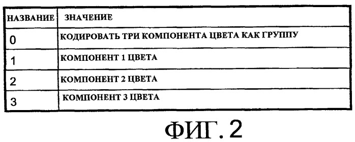 Способ кодирования изображения, способ декодирования изображения, кодер изображения и декодер изображения (патент 2447611)