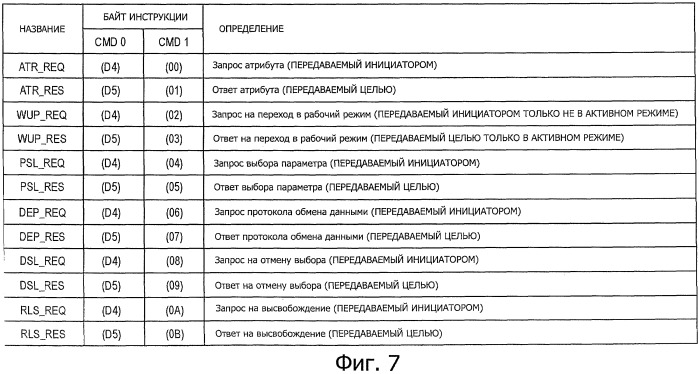 Устройство передачи данных, способ передачи данных и система передачи данных (патент 2532618)