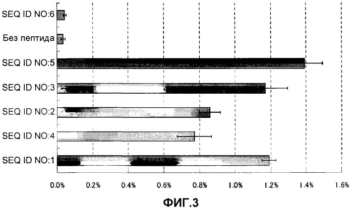 Пептиды, проникающие в клетку (патент 2548807)