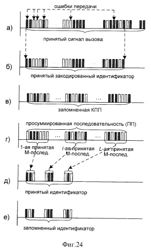 Способ (варианты) и система (варианты) управления доступом к сети cdma (патент 2371884)