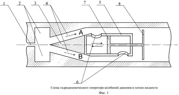 Способ и устройство для генерирования колебаний давления в потоке жидкости (патент 2464456)