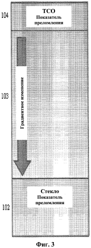 Внутренний световыводящий слой для органических светоизлучающих диодов (патент 2574421)