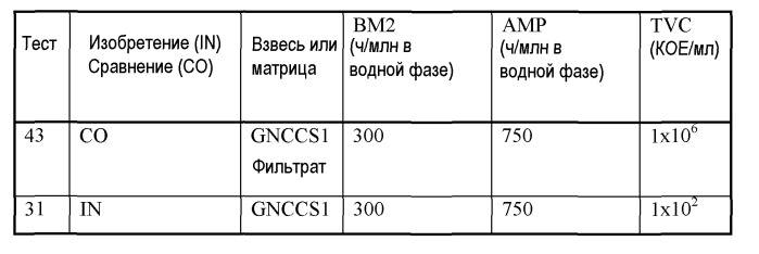 Способ бактериальной стабилизации водного грунтового природного карбоната кальция, и/или осажденного карбоната кальция, и/или доломита, и/или минеральных композиций, содержащих поверхностно-модифицированный карбонат кальция (патент 2549110)