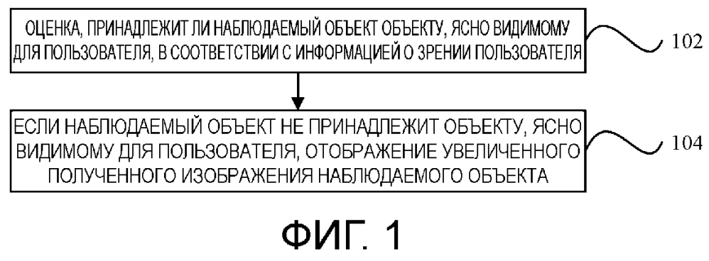 Способ и аппарат управления отображением, электронное устройство (патент 2648593)