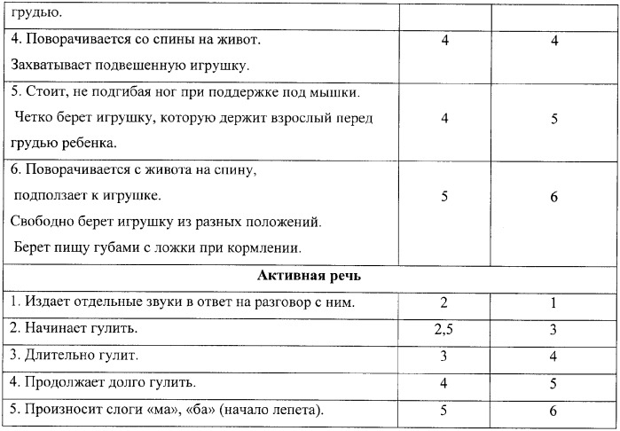 Способ лечения хронической плацентарной недостаточности (патент 2348399)