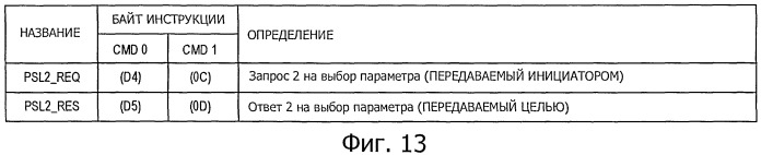 Устройство передачи данных, способ передачи данных, программа и система передачи данных (патент 2533170)
