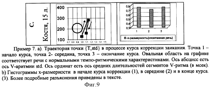Способ оценки и выбора метода коррекции заикания (патент 2254049)