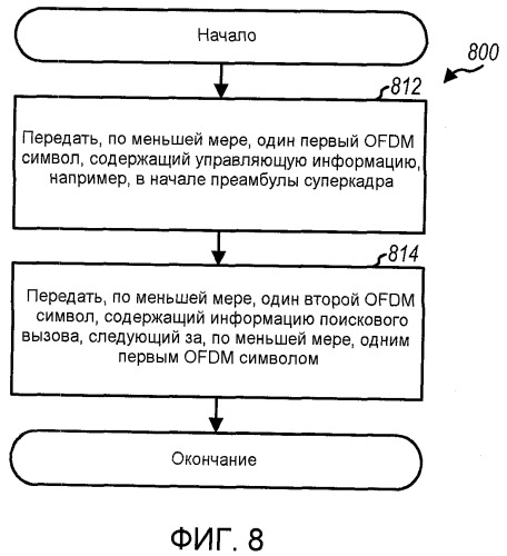 Система и способ для обнаружения в беспроводных системах связи (патент 2420882)