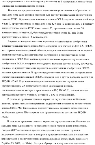 Конъюгаты впч-антиген и их применение в качестве вакцин (патент 2417793)