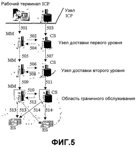 Сеть многослойной доставки контента и способ многослойной доставки контента (патент 2321956)