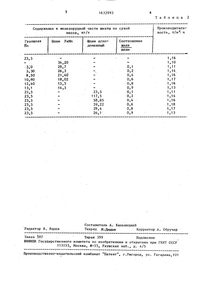 Способ подготовки агломерационной шихты к спеканию (патент 1632993)