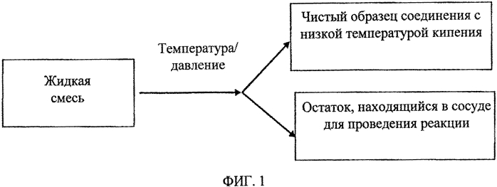 Способы экстракции и выделения компонентов целлюлозного материала (патент 2566902)