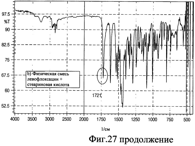 Аэрозольные фторхинолоны и их применения (патент 2428986)