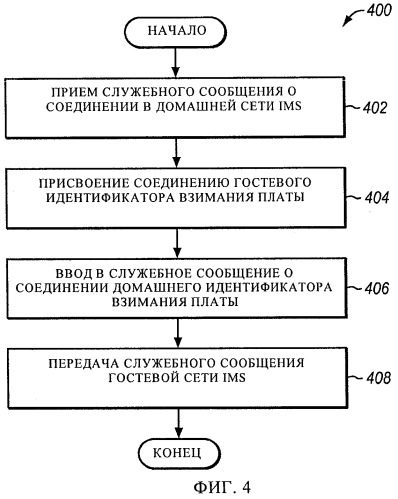 Взимание платы за роуминг с абонентов в сетях ims (патент 2439822)