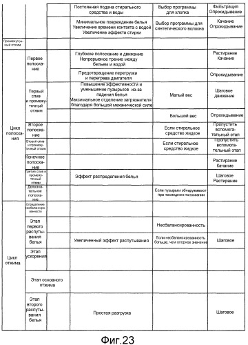 Способ управления стиральной машиной (патент 2497987)