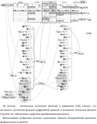 Функциональная структура процедуры логического дифференцирования d/dn позиционных аргументов [mj]f(2n) с учетом их знака m(&#177;) для формирования позиционно-знаковой структуры &#177;[mj]f(+/-)min с минимизированным числом активных в ней аргументов (варианты) (патент 2428738)