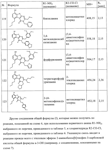 Новые замещенные производные тиофенпиримидинона в качестве ингибиторов 17 -гидроксистероид-дегидрогеназы (патент 2409581)