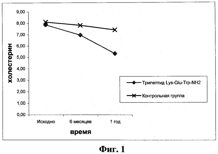 Средство для коррекции метаболического синдрома (патент 2458935)