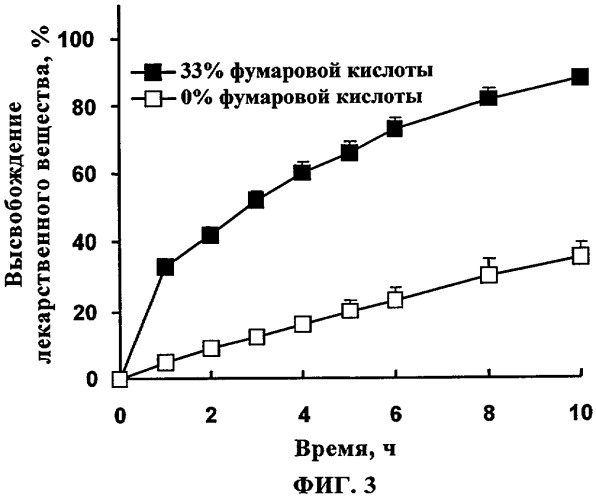 Твердая лекарственная композиция с производным пиперазиномочевины (патент 2311172)