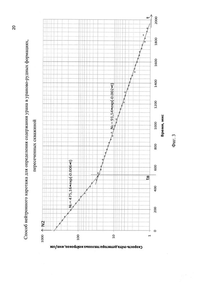 Способ нейтронного каротажа для определения содержания урана в ураново-рудных формациях, пересеченных скважиной (патент 2624985)