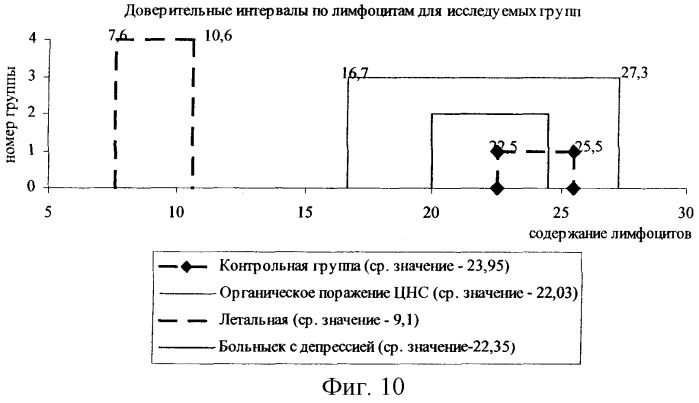 Способ дифференциальной диагностики депрессивного расстройства и органического поражения центральной нервной системы у постинсультных больных (патент 2254571)