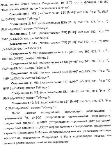Применение циклических пептидов анабенопептинового типа для лечения состояния, при котором полезно ингибирование карбоксипептидазы u, новые анабенопептиновые производные и их промежуточные соединения (патент 2365594)