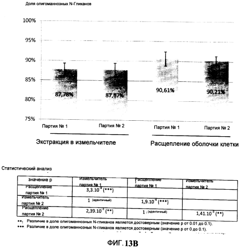 Способ получения белков растительного происхождения (патент 2567012)