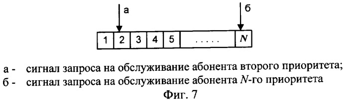 Устройство обслуживания разноприоритетных запросов абонентов вычислительной системы (патент 2290684)