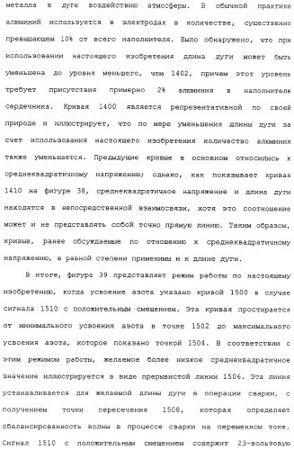Способ дуговой сварки электродом с порошковым сердечником (патент 2319585)