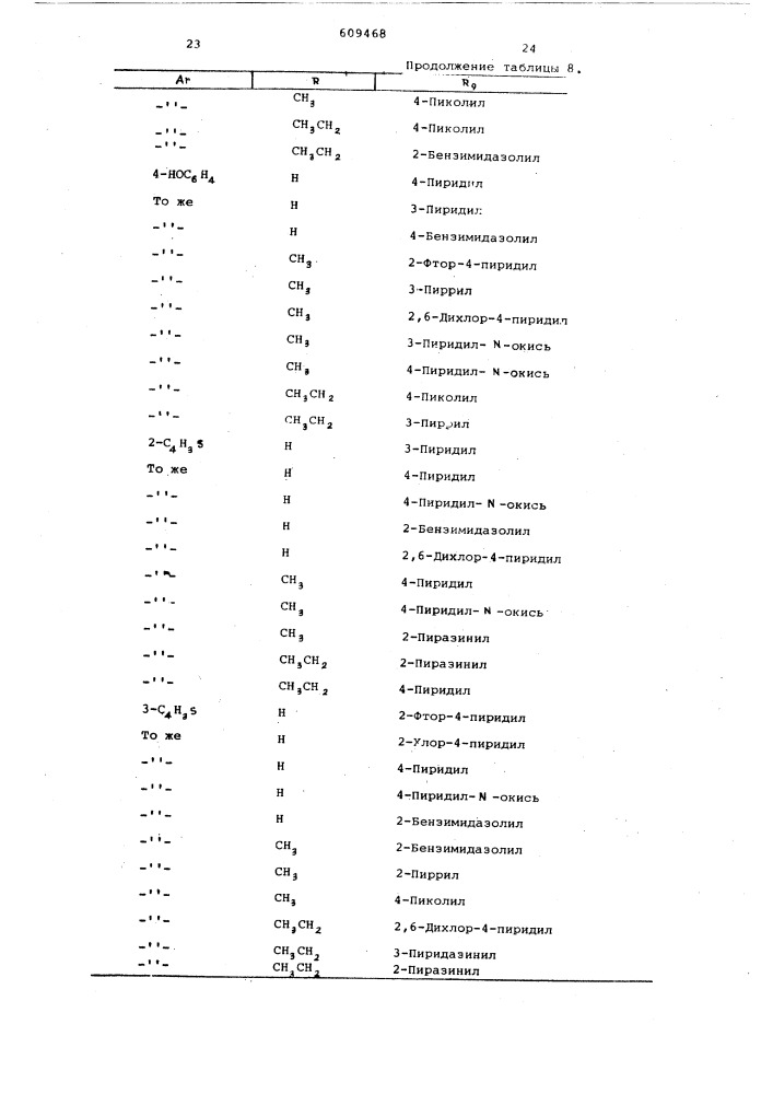 Способ получения проивзодных пенициллановой кислоты или их солей (патент 609468)