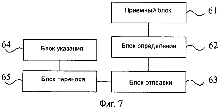 Способ определения интервала времени передачи, базовая станция и контроллер радиосети (патент 2562800)