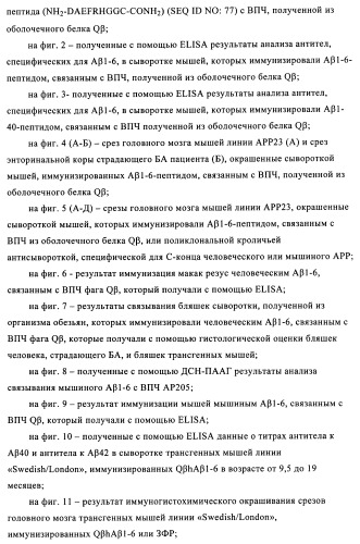 Композиции вакцин, содержащие наборы антигенов в виде амилоида бета 1-6 (патент 2450827)