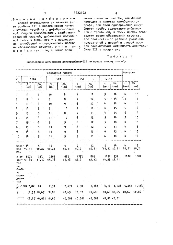 Способ определения активности антитромбина ш в плазме крови (патент 1522102)