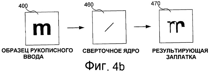 Обучение сверточных нейронных сетей на графических процессорах (патент 2424561)