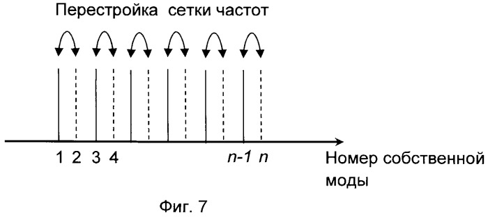 Резонатор на основе высших типов объемных акустических волн (патент 2468507)