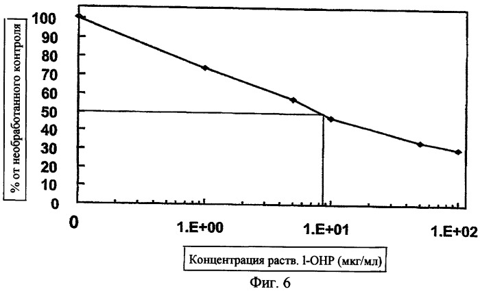 Новые композиции липосом (патент 2454229)