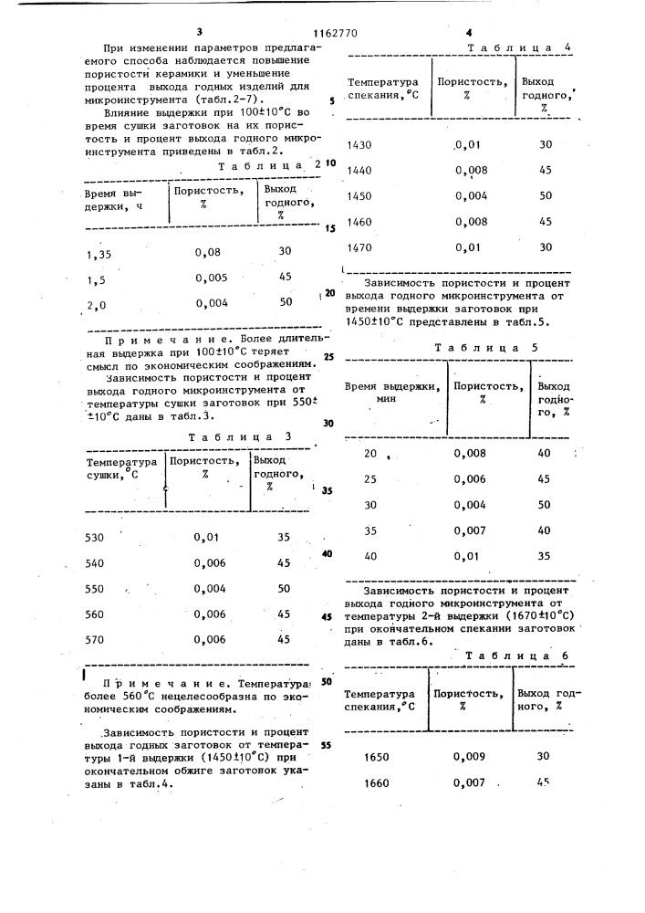 Способ получения вакуумплотной алюмооксидной керамики "лидар (патент 1162770)