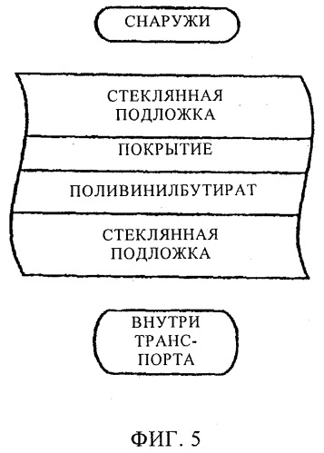 Низкоэмиссионное покрытие с низким коэффициентом солнечного теплопритока и улучшенными химическими и механическими характеристиками и способ его изготовления (патент 2492150)