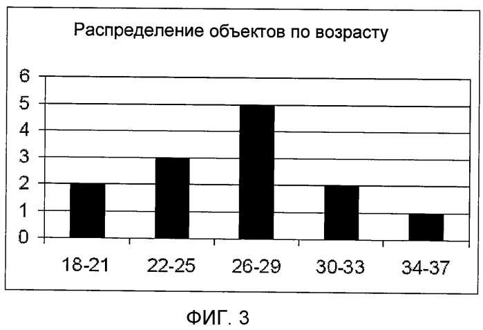 Устройство и способ получения клинических офтальмологических оптических аберраций высшего порядка (патент 2566919)