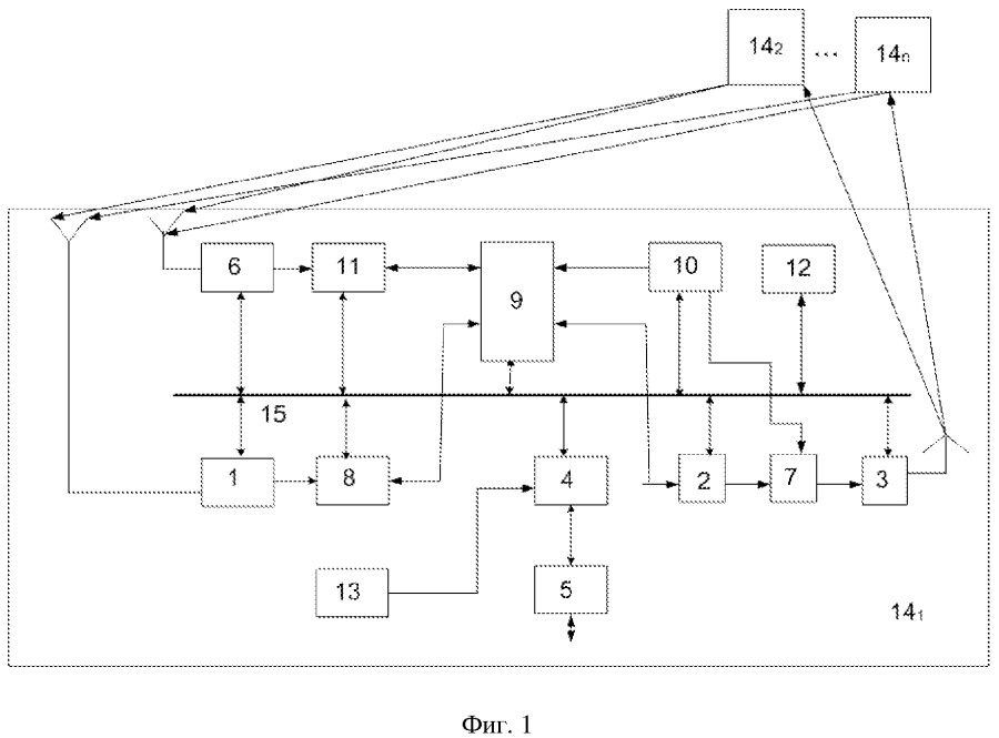 Способ и устройство для адаптивной радиосвязи (патент 2593378)