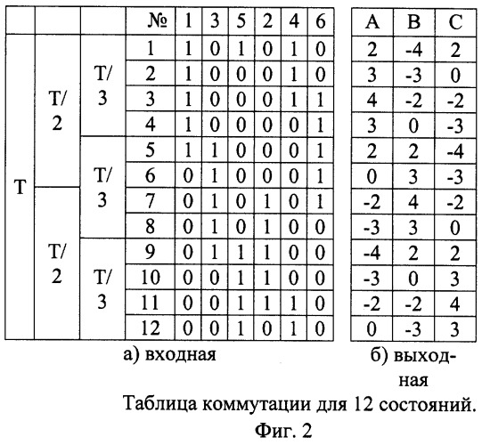 Способ формирования выходного напряжения преобразователя электроэнергии (патент 2253939)