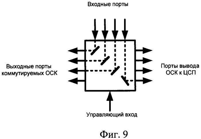 Многоканальный оптический мультиплексор ввода-вывода (патент 2502194)