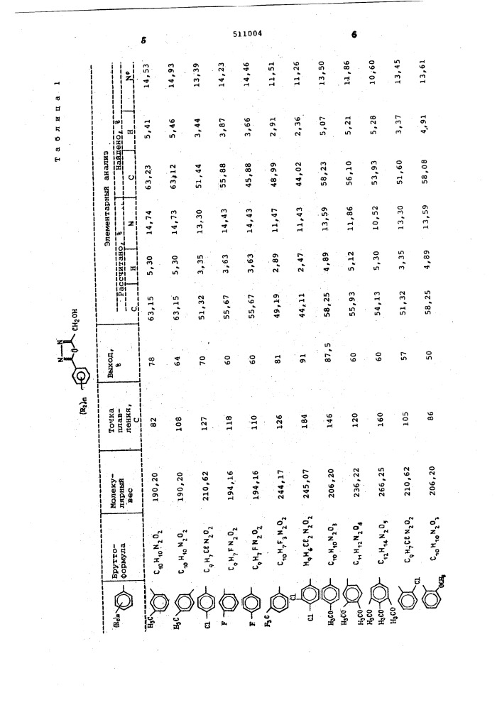 Способ получения производных 2-оксиметил-1,3,4-оксадиазола (патент 511004)