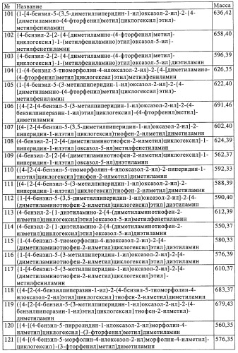 Замещенные производные оксазола с аналгетическим действием (патент 2424236)