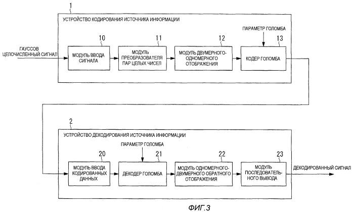 Способ кодирования и способ декодирования сигнала изображения, способ кодирования и декодирования источника информации, устройства для них и носители информации, на которых сохранены программы для них (патент 2406222)
