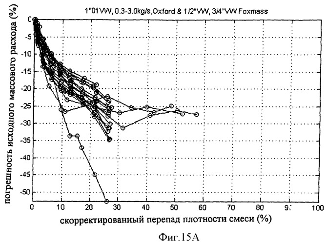 Многофазный расходомер кориолиса (патент 2406977)